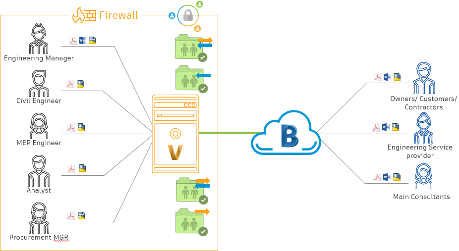 autodesk vault 2020, bim 360